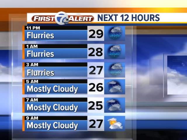 Metro Detroit Weather Forecast | 7 Action News | WXYZ.COM